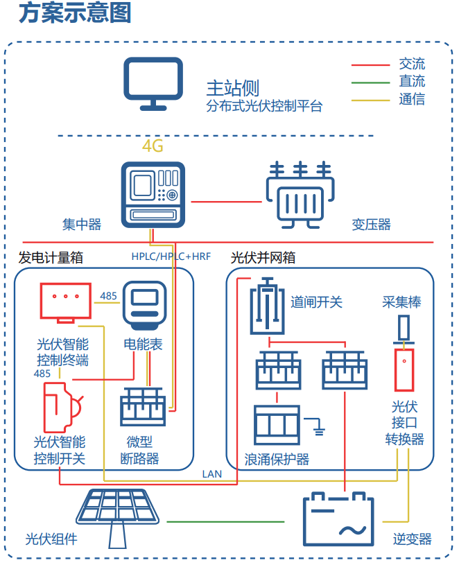 方案示意图.png