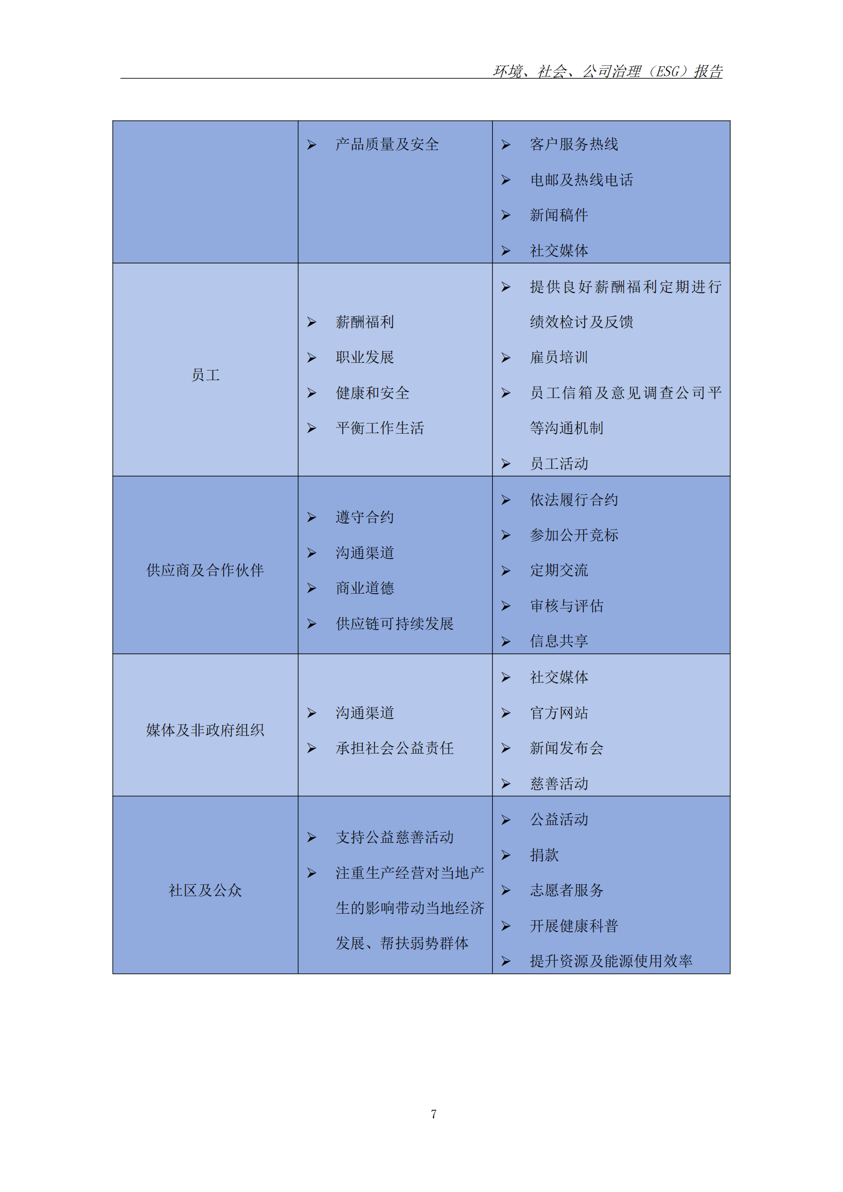 2025年ESG 报告_已签章_14.png