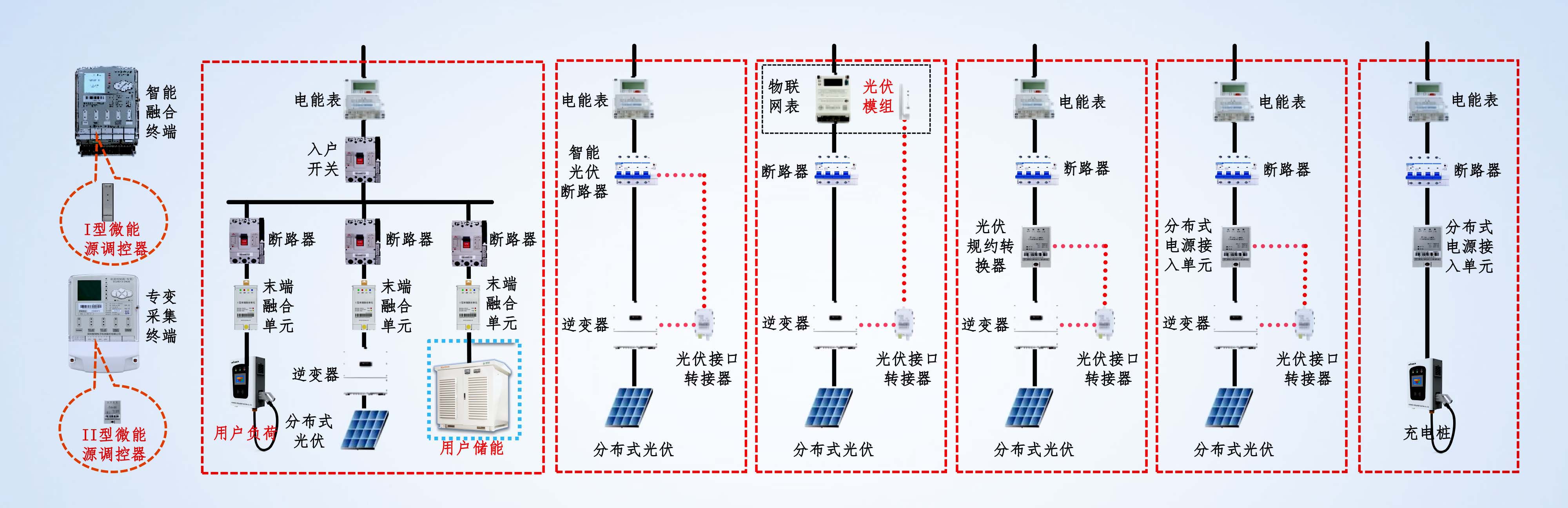 分布式电源接入